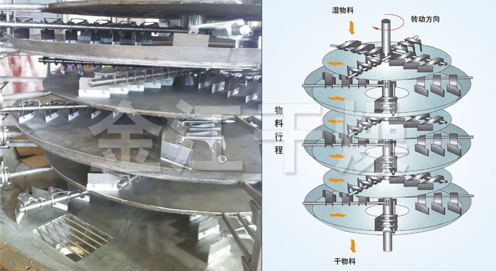 盤式連續(xù)干燥機