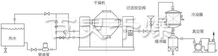 雙錐回轉(zhuǎn)真空干燥機(jī)安裝示范