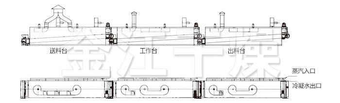 脫水蔬菜干燥機(jī)結(jié)構(gòu)