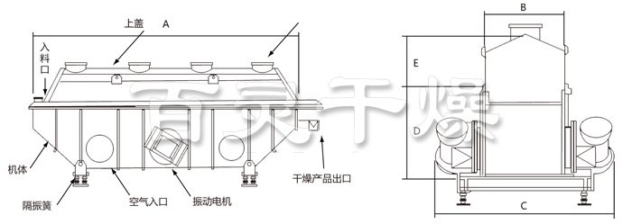 振動(dòng)流化床干燥機(jī)